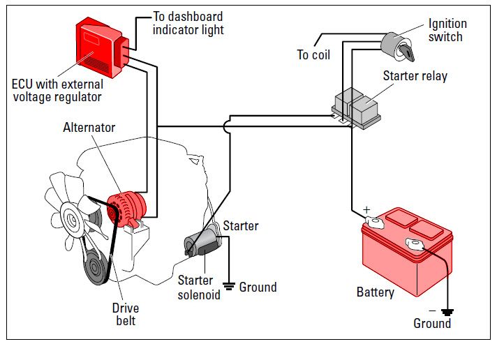 TipidPC.com - Car 101: Tips and FAQ Thread